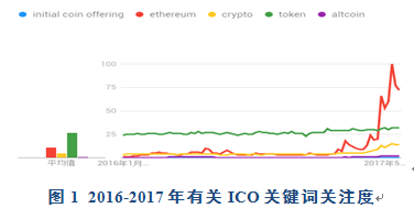 了解ICO（首次代币发行）的过程与风险：投资者应关注的关键问题_了解ICO（首次代币发行）的过程与风险：投资者应关注的关键问题_了解ICO（首次代币发行）的过程与风险：投资者应关注的关键问题