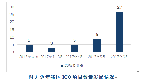 了解ICO（首次代币发行）的过程与风险：投资者应关注的关键问题_了解ICO（首次代币发行）的过程与风险：投资者应关注的关键问题_了解ICO（首次代币发行）的过程与风险：投资者应关注的关键问题