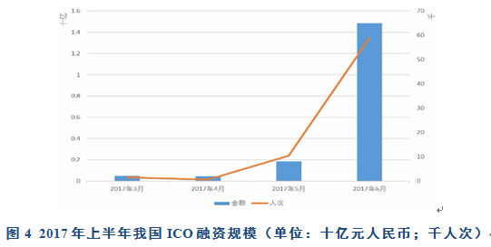 了解ICO（首次代币发行）的过程与风险：投资者应关注的关键问题_了解ICO（首次代币发行）的过程与风险：投资者应关注的关键问题_了解ICO（首次代币发行）的过程与风险：投资者应关注的关键问题