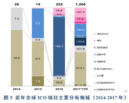 了解ICO（首次代币发行）的过程与风险：投资者应关注的关键问题_了解ICO（首次代币发行）的过程与风险：投资者应关注的关键问题_了解ICO（首次代币发行）的过程与风险：投资者应关注的关键问题