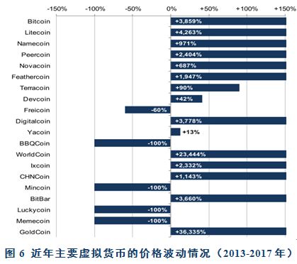 了解ICO（首次代币发行）的过程与风险：投资者应关注的关键问题_了解ICO（首次代币发行）的过程与风险：投资者应关注的关键问题_了解ICO（首次代币发行）的过程与风险：投资者应关注的关键问题