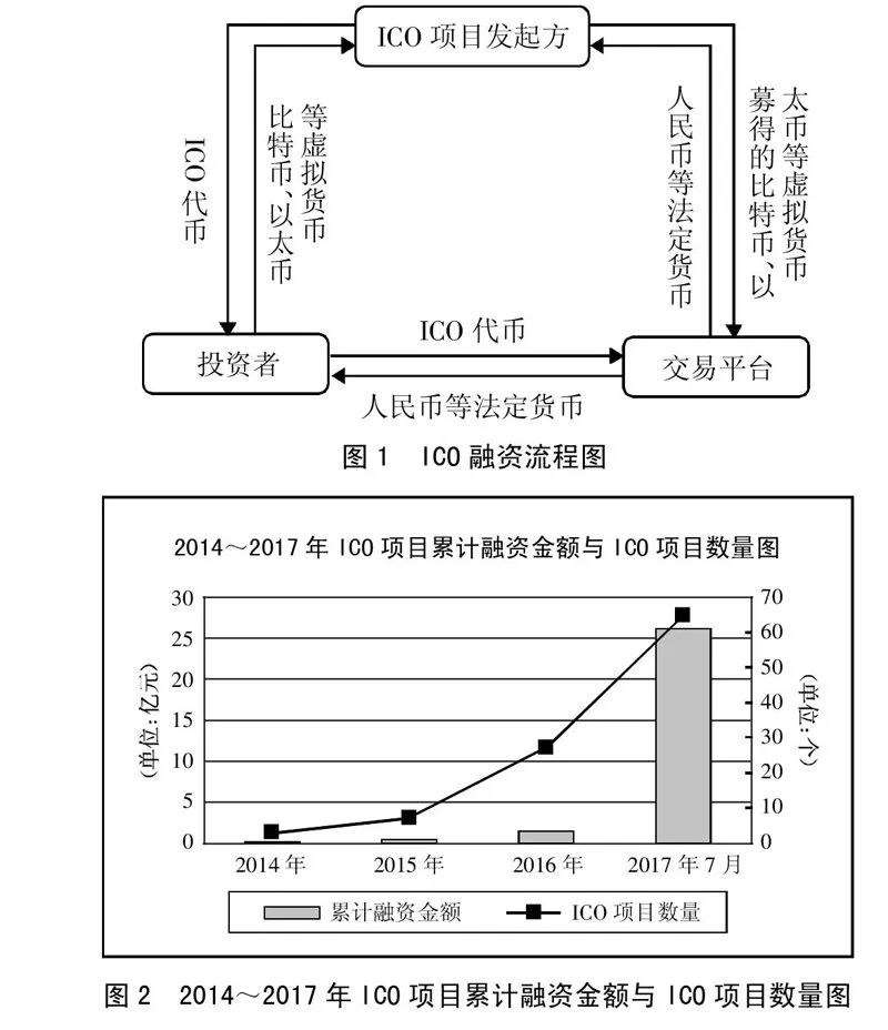 了解ICO（首次代币发行）的过程与风险：投资者应关注的关键问题_了解ICO（首次代币发行）的过程与风险：投资者应关注的关键问题_了解ICO（首次代币发行）的过程与风险：投资者应关注的关键问题
