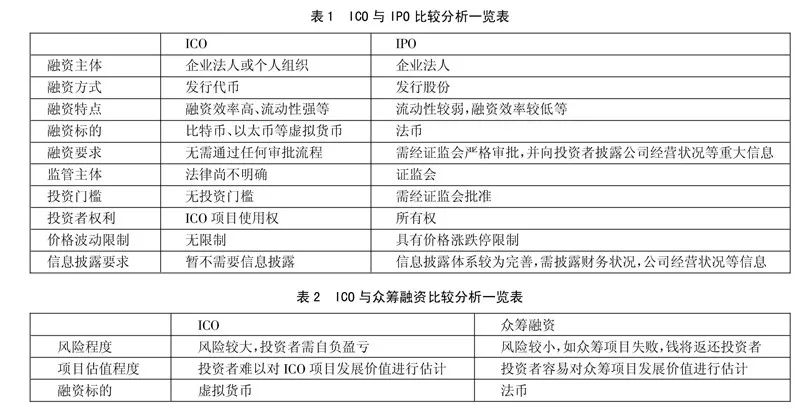 了解ICO（首次代币发行）的过程与风险：投资者应关注的关键问题_了解ICO（首次代币发行）的过程与风险：投资者应关注的关键问题_了解ICO（首次代币发行）的过程与风险：投资者应关注的关键问题