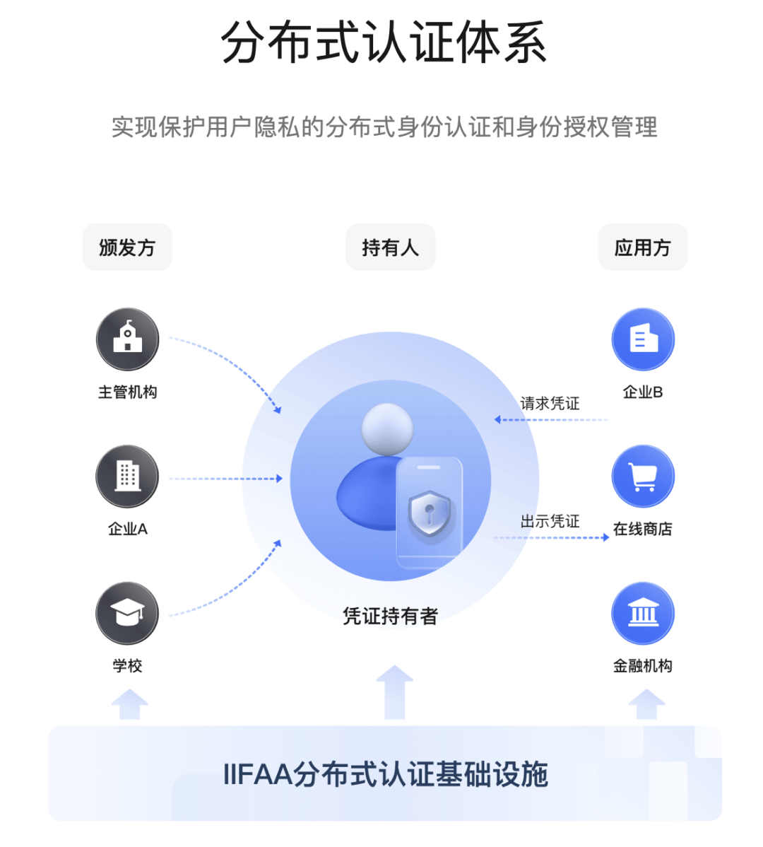 金融隐私分类主要包括_金融隐私保护_去中心化金融与用户隐私的关系