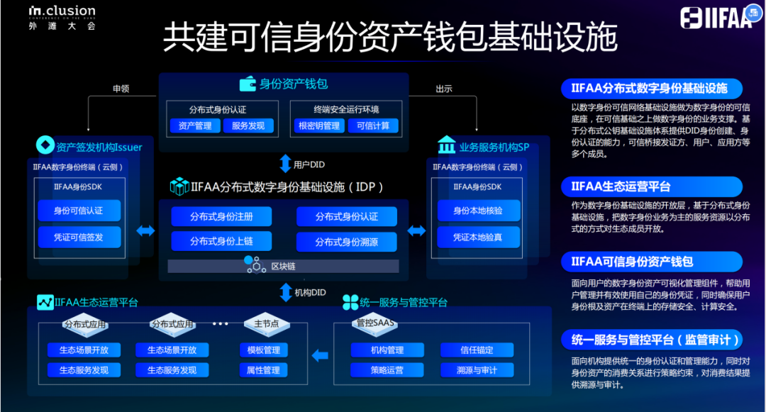 金融隐私分类主要包括_金融隐私保护_去中心化金融与用户隐私的关系
