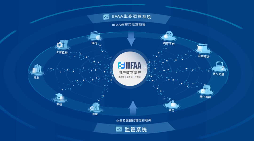 去中心化金融与用户隐私的关系_金融隐私保护_金融隐私分类主要包括