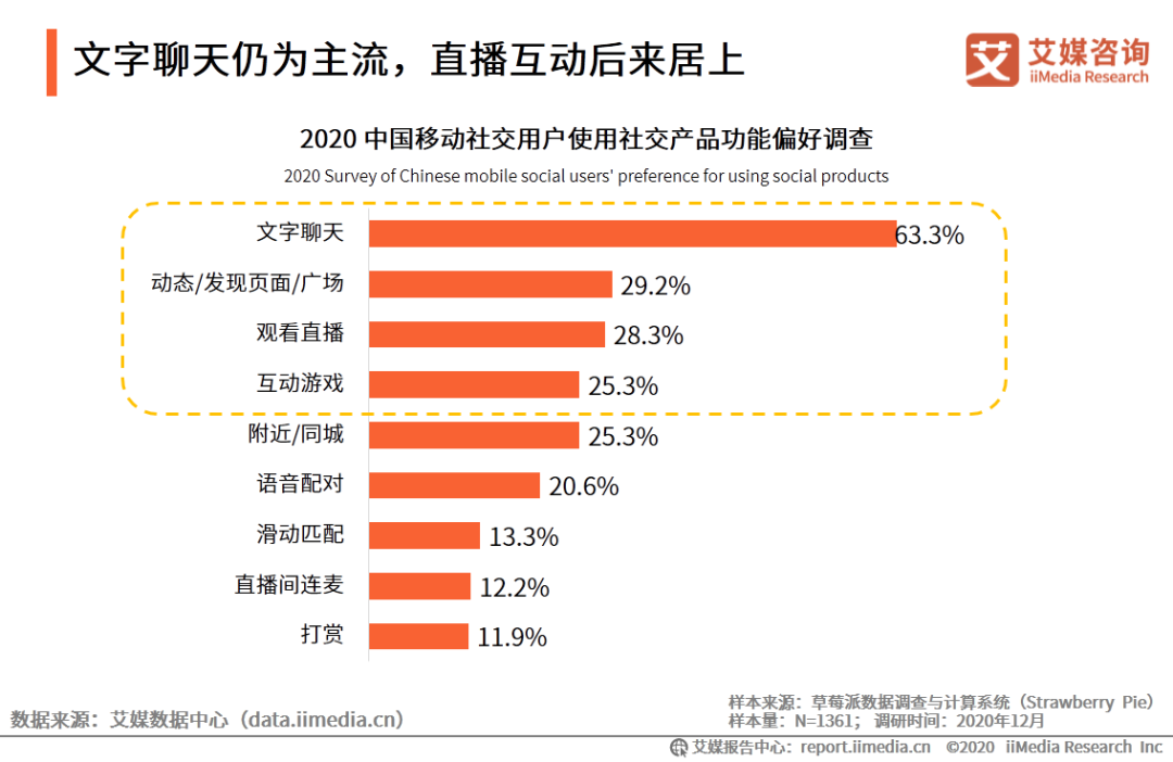 币圈社区运营_币圈十大交易所APP的社交媒体整合 | 与社区互动的优势_币圈的社区是什么
