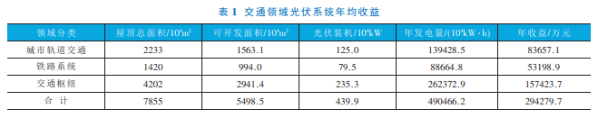 车载智能电站_将电力汽车与智能家居连接的潜力_智能小车连接