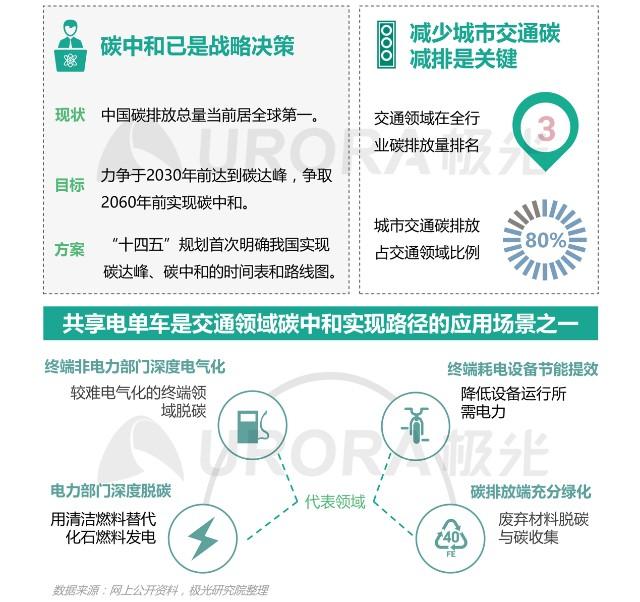 电动汽车共享_电动共享汽车怎么使用_车辆共享与电动汽车的结合