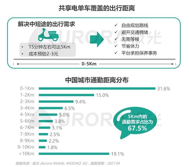 电动汽车共享_电动共享汽车怎么使用_车辆共享与电动汽车的结合