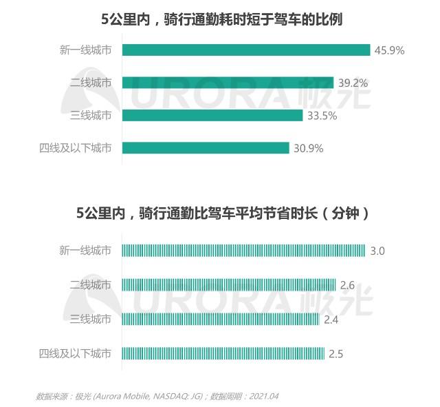 电动共享汽车怎么使用_电动汽车共享_车辆共享与电动汽车的结合