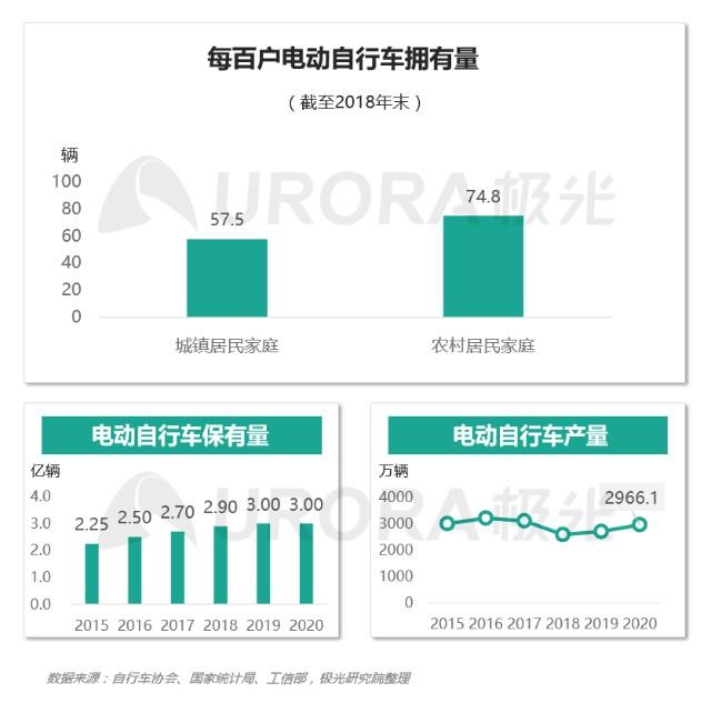 电动汽车共享_电动共享汽车怎么使用_车辆共享与电动汽车的结合