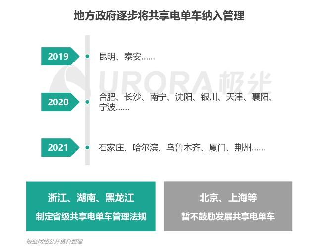 车辆共享与电动汽车的结合_电动共享汽车怎么使用_电动汽车共享