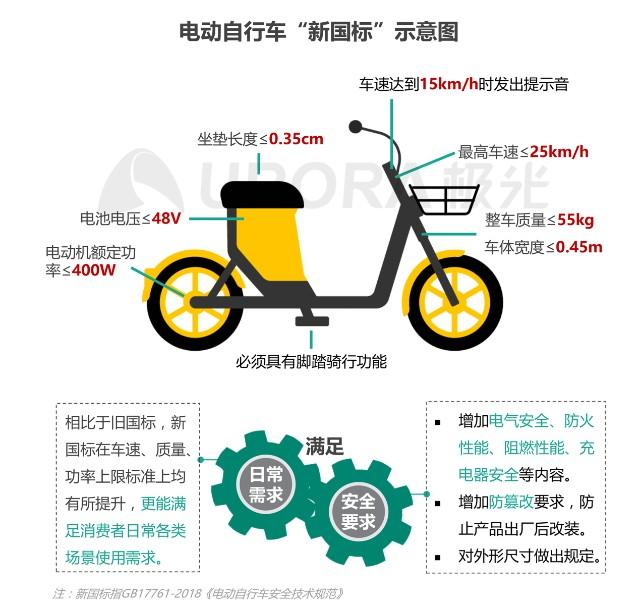 车辆共享与电动汽车的结合_电动共享汽车怎么使用_电动汽车共享