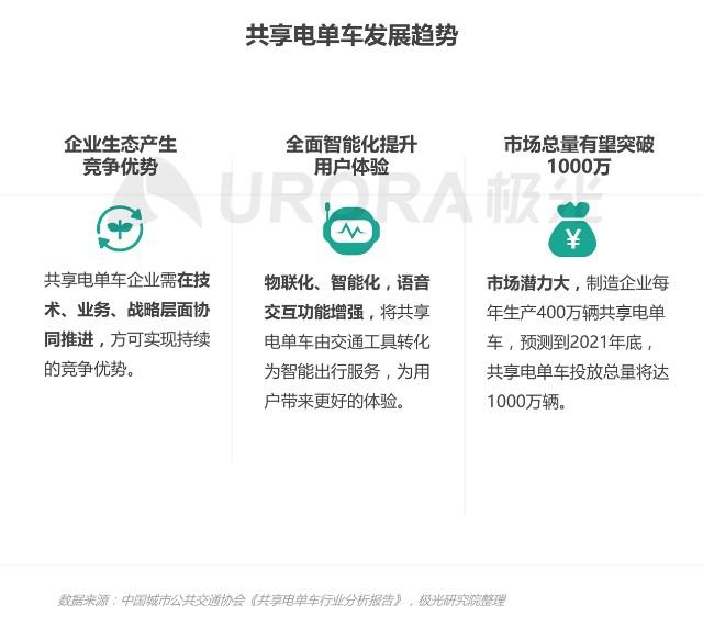 电动汽车共享_电动共享汽车怎么使用_车辆共享与电动汽车的结合