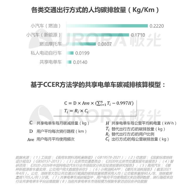 电动汽车共享_车辆共享与电动汽车的结合_电动共享汽车怎么使用