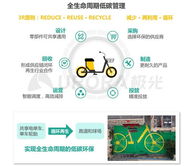电动共享汽车怎么使用_电动汽车共享_车辆共享与电动汽车的结合