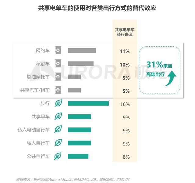 电动汽车共享_电动共享汽车怎么使用_车辆共享与电动汽车的结合