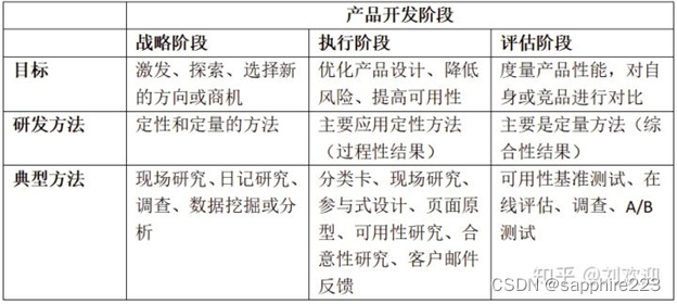 如何评估数字货币的用户体验_如何评估数字货币的价值_数字货币估值模型