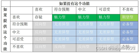 如何评估数字货币的用户体验_如何评估数字货币的价值_数字货币估值模型