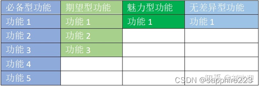 如何评估数字货币的价值_如何评估数字货币的用户体验_数字货币估值模型