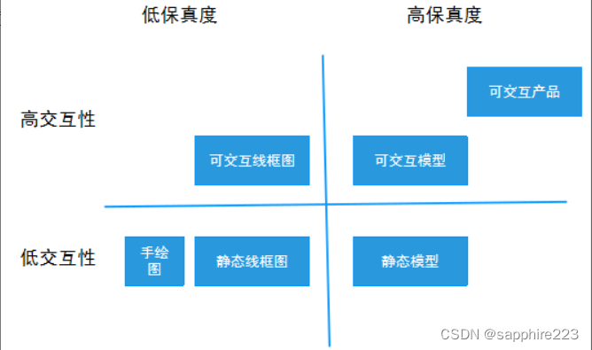 如何评估数字货币的用户体验_数字货币估值模型_如何评估数字货币的价值