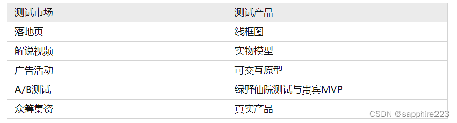 如何评估数字货币的价值_如何评估数字货币的用户体验_数字货币估值模型