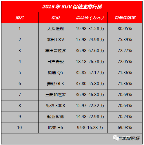 凯迪拉克二手车划算吗_凯迪拉克的二手市场保值分析_凯迪拉克二手值不值买