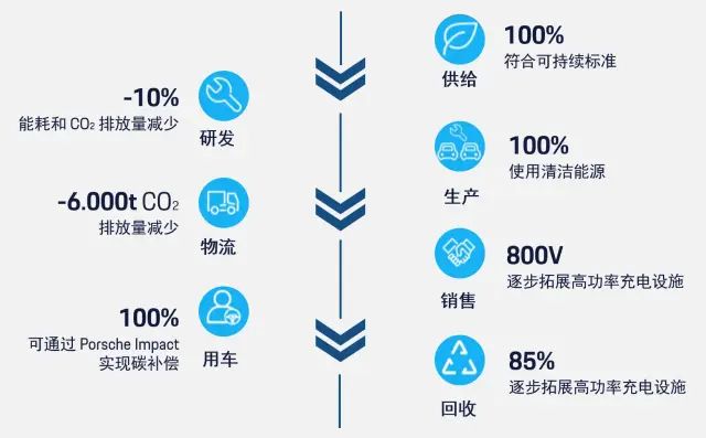 保时捷车型设计理念_保时捷理念_保时捷的环保理念与可持续发展