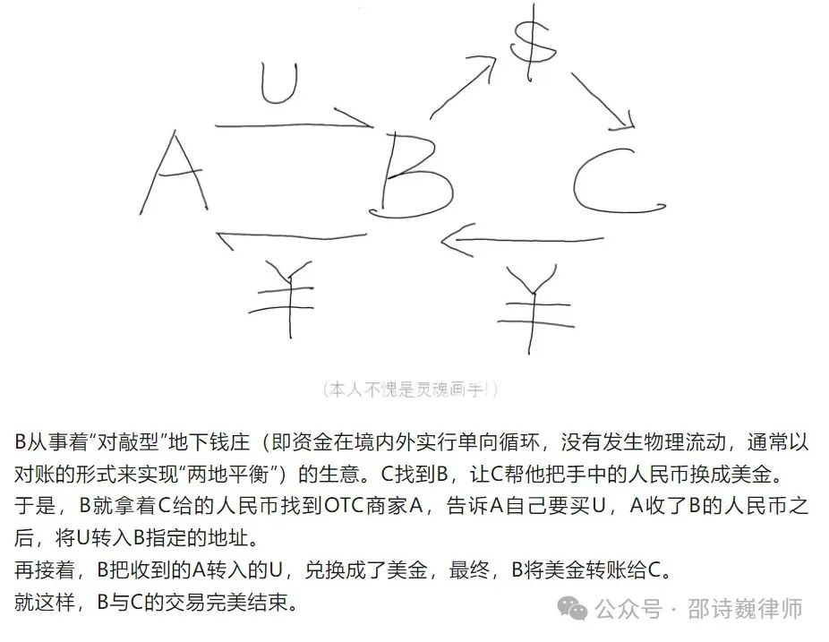 虚拟币匿名交易提现_匿名交易数字货币_如何使用虚拟货币进行匿名交易