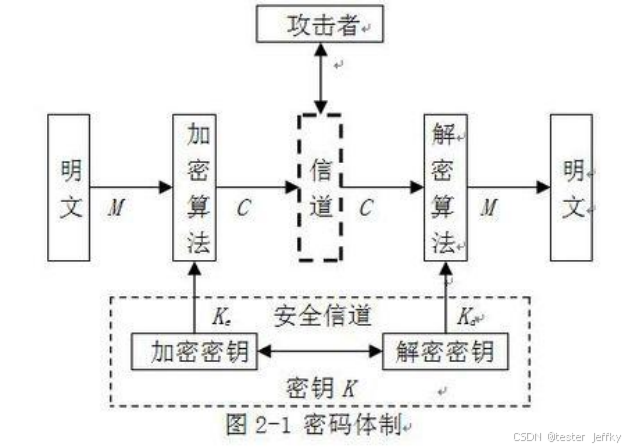 信息安全五大要素详解：机密性、完整性、可用性、可控性与可审查性