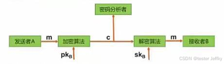 保障交易安全原则的内容有哪些_保障网络数据的_Binance交易所APP的网络安全保障 | 如何保护用户数据？