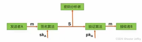 保障网络数据的_保障交易安全原则的内容有哪些_Binance交易所APP的网络安全保障 | 如何保护用户数据？
