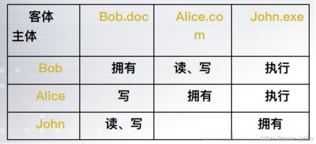 Binance交易所APP的网络安全保障 | 如何保护用户数据？_保障交易安全原则的内容有哪些_保障网络数据的