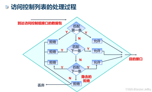 保障网络数据的_Binance交易所APP的网络安全保障 | 如何保护用户数据？_保障交易安全原则的内容有哪些