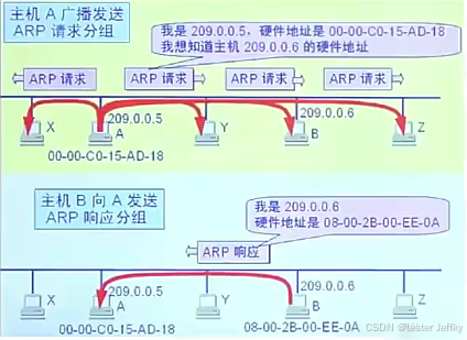 Binance交易所APP的网络安全保障 | 如何保护用户数据？_保障交易安全原则的内容有哪些_保障网络数据的