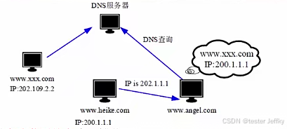 保障网络数据的_Binance交易所APP的网络安全保障 | 如何保护用户数据？_保障交易安全原则的内容有哪些