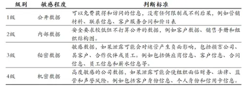 Binance交易所APP的网络安全保障 | 如何保护用户数据？_保障交易安全原则的内容有哪些_网络交易如何保障