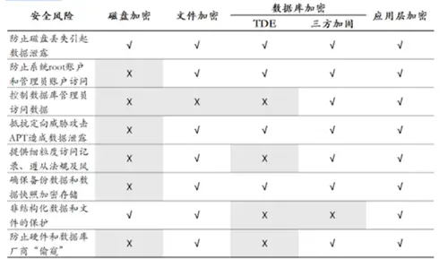 Binance交易所APP的网络安全保障 | 如何保护用户数据？_网络交易如何保障_保障交易安全原则的内容有哪些