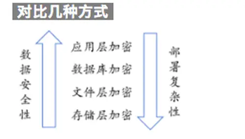 Binance交易所APP的网络安全保障 | 如何保护用户数据？_网络交易如何保障_保障交易安全原则的内容有哪些