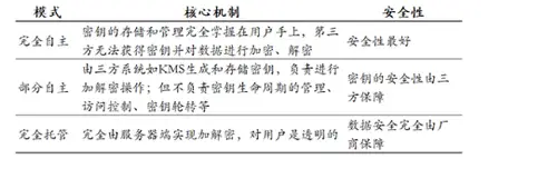 保障交易安全原则的内容有哪些_Binance交易所APP的网络安全保障 | 如何保护用户数据？_网络交易如何保障