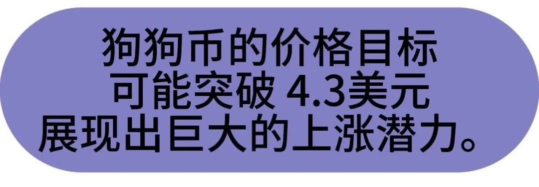 狗狗币未来还会涨吗_狗狗币未来走向_狗狗币的价格预测与市场趋势分析：未来发展展望