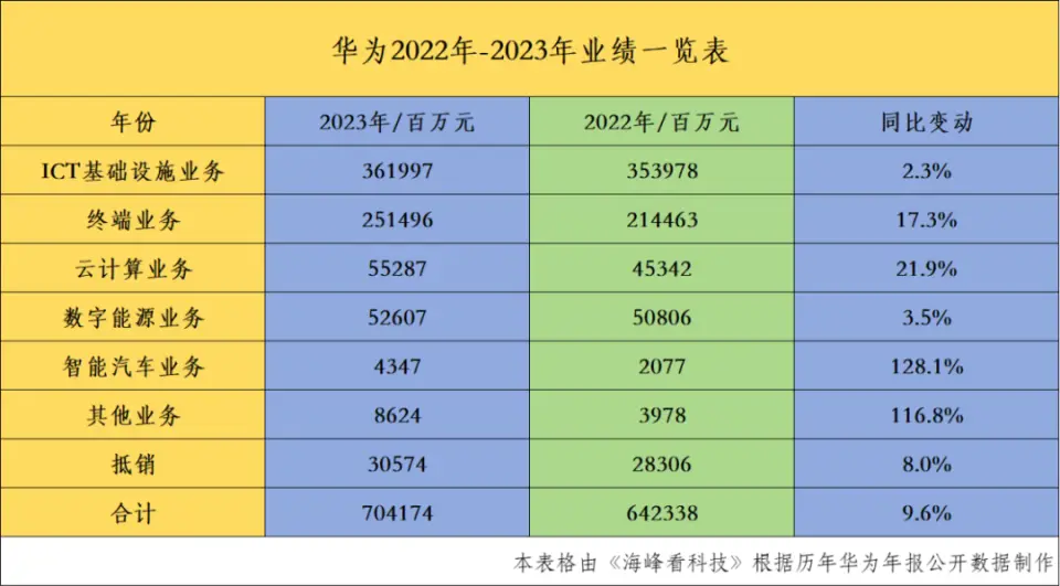 2023年华为的市场竞争策略_2023年华为的市场竞争策略_2023年华为的市场竞争策略