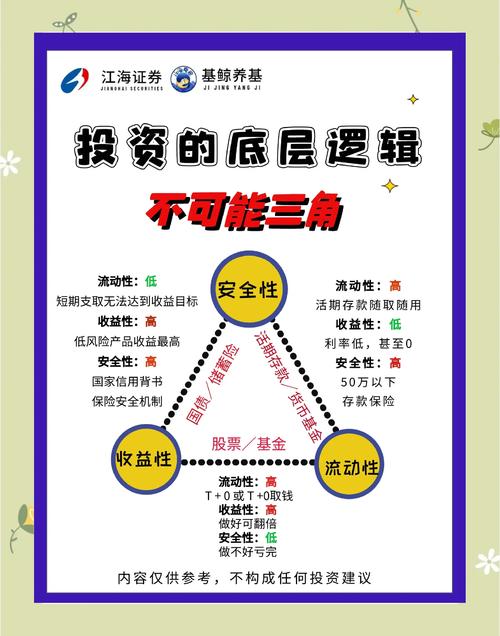 钱包问题_钱包有风险吗_如何通过Trust Wallet钱包建立安全的投资策略，避免市场风险？