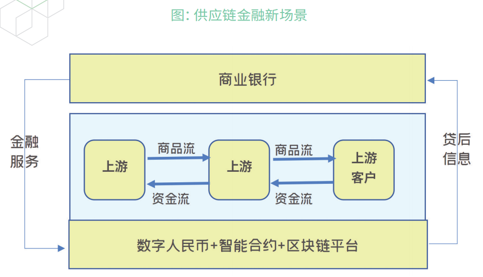 币种与金融机构的合作模式：如何实现数字资产的整合_整合资金资源_整合资金管理办法