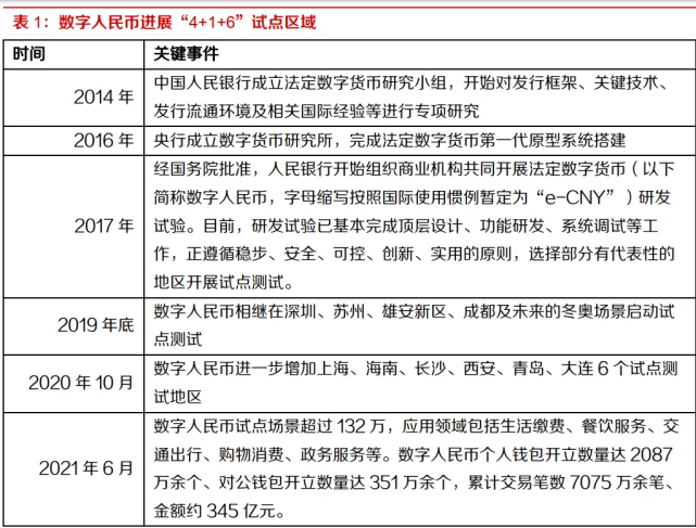 数字人民币试点全面覆盖：北京冬奥会及多地区实现全场景应用