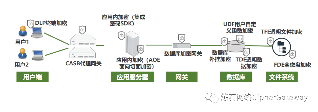 通过重要的步骤，确保存储在Trust Wallet中的资产安全_安全存储空间的保障措施_资产保存措施