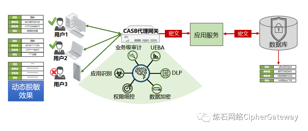 通过重要的步骤，确保存储在Trust Wallet中的资产安全_安全存储空间的保障措施_资产保存措施