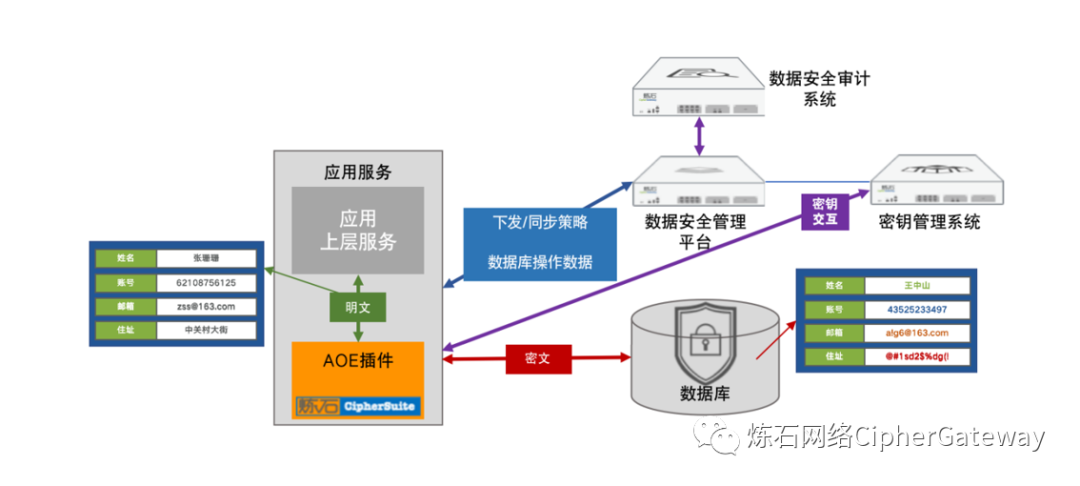 通过重要的步骤，确保存储在Trust Wallet中的资产安全_安全存储空间的保障措施_资产保存措施