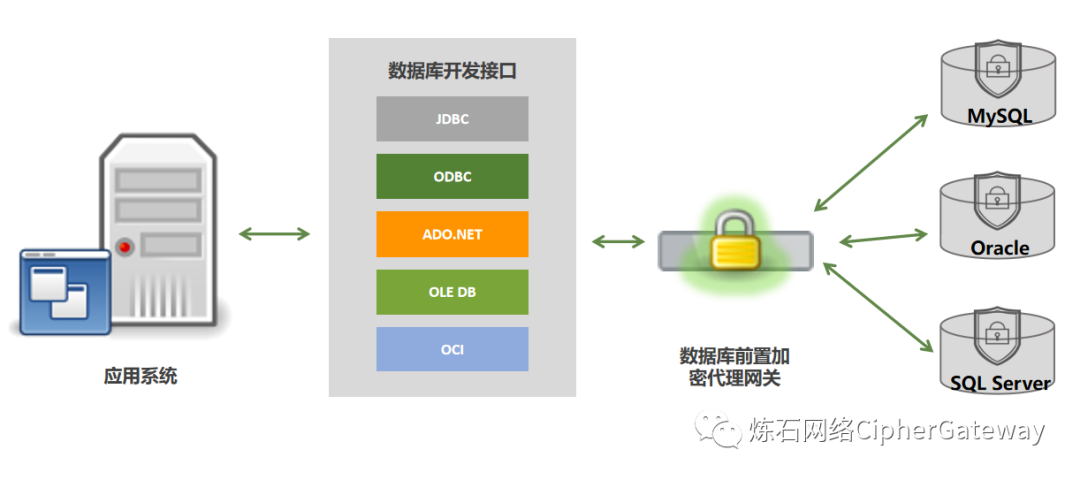 安全存储空间的保障措施_通过重要的步骤，确保存储在Trust Wallet中的资产安全_资产保存措施